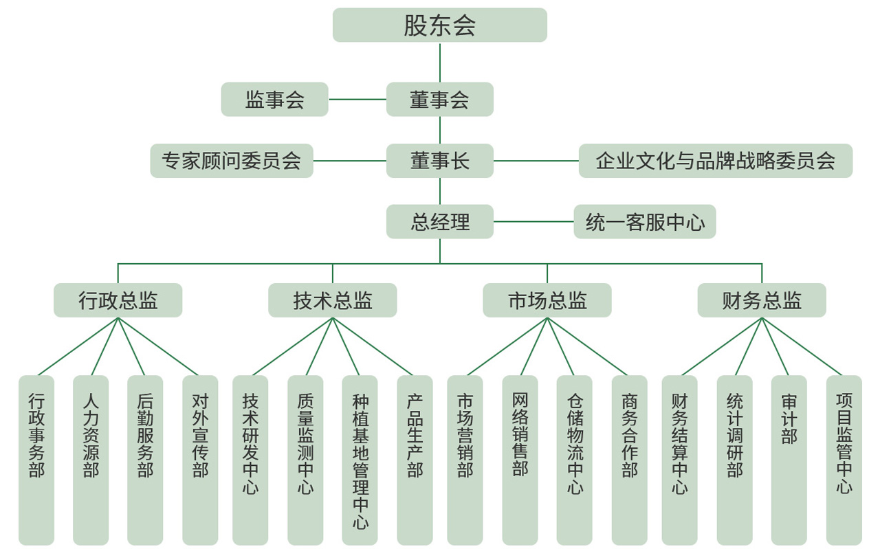 企業(yè)機構.jpg